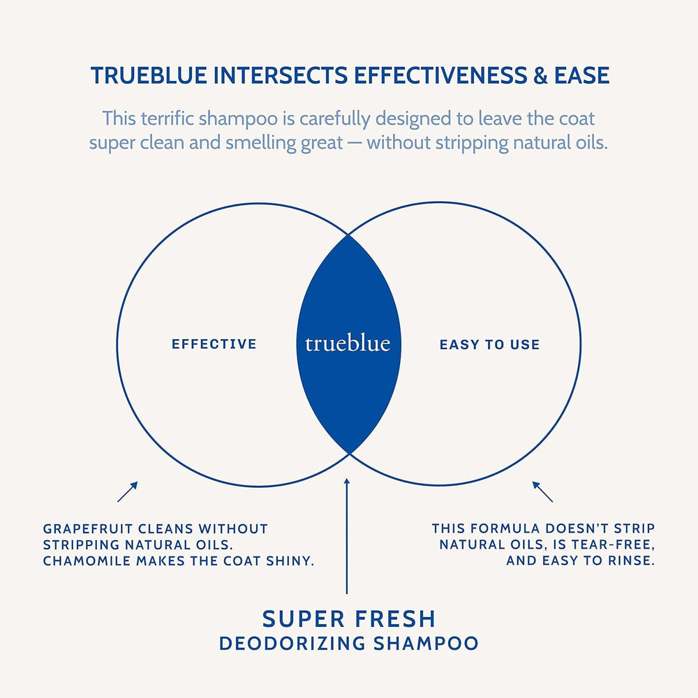 Cruelty-free y hecho en EE. UU. con TrueBlue para cuidado responsable.