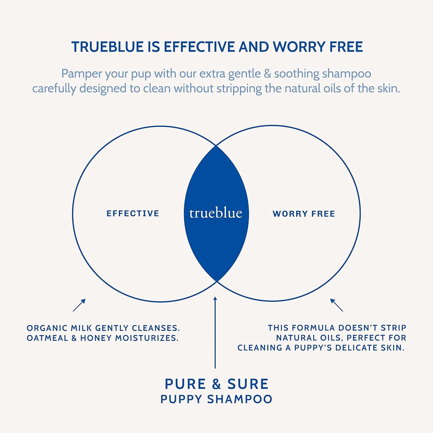 TrueBlue formula sin detergentes, cuidado suave del pelaje