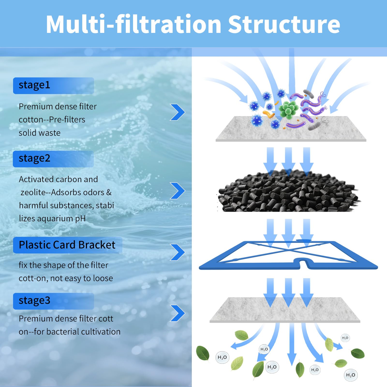 Turchongeco cartucho con carbono activado para filtración eficiente.