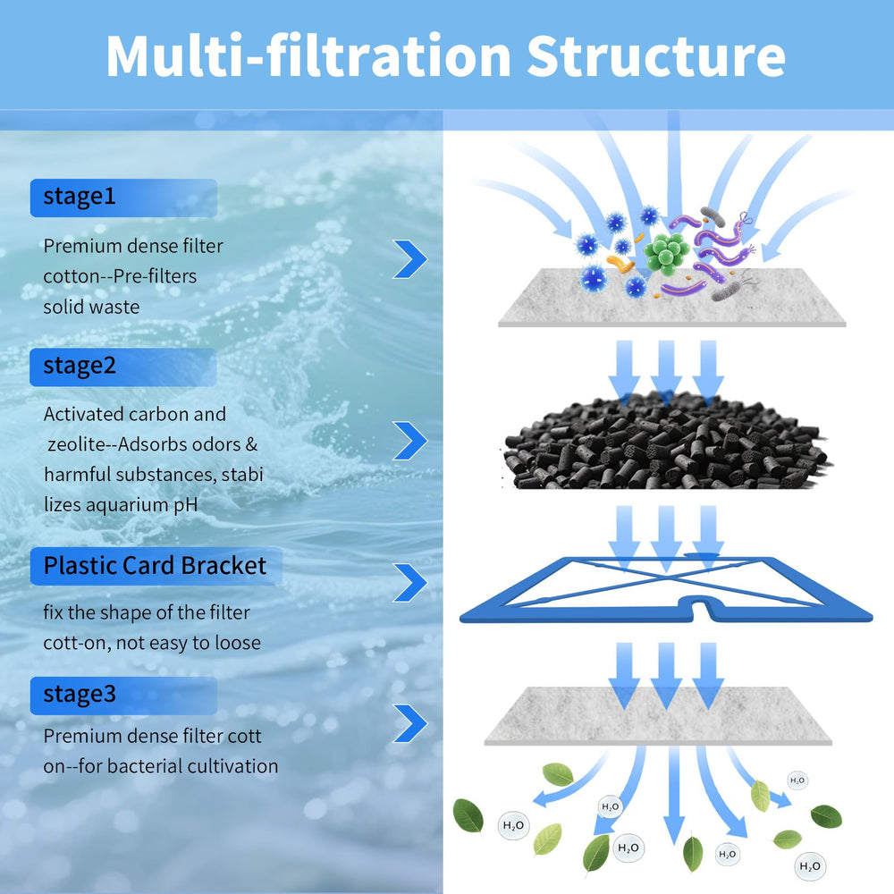 Turchongeco cartucho con carbono activado para filtración eficiente.