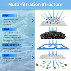 Turchongeco cartucho con carbono activado para filtración eficiente.