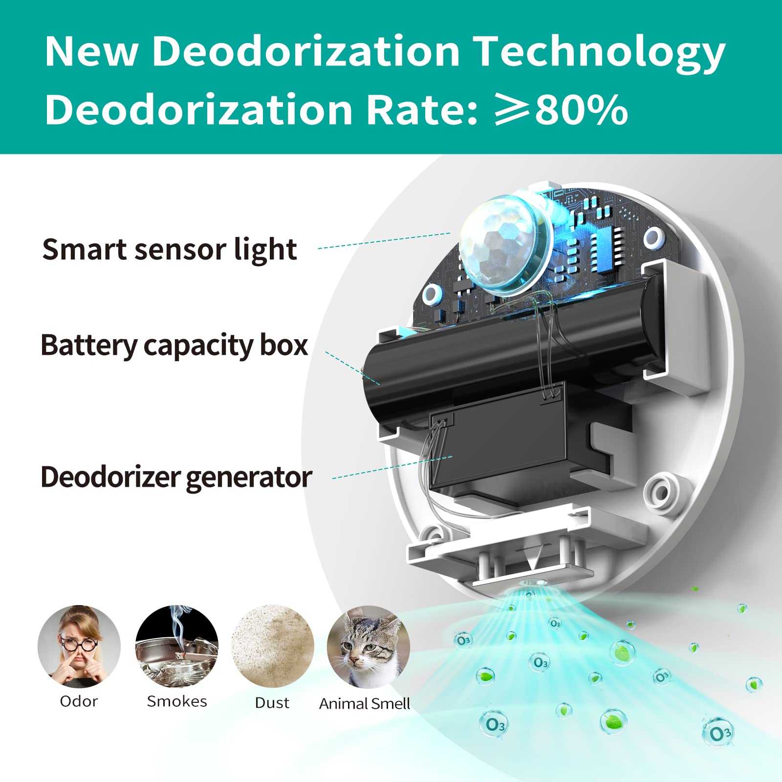 Sensor bioactivo de uahpet detecta proximidad y ajusta automáticamente.