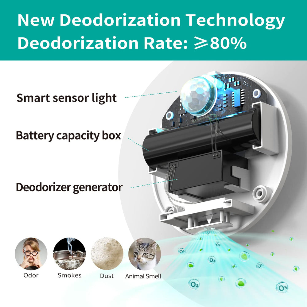 Sensor bioactivo de uahpet detecta proximidad y ajusta automáticamente.