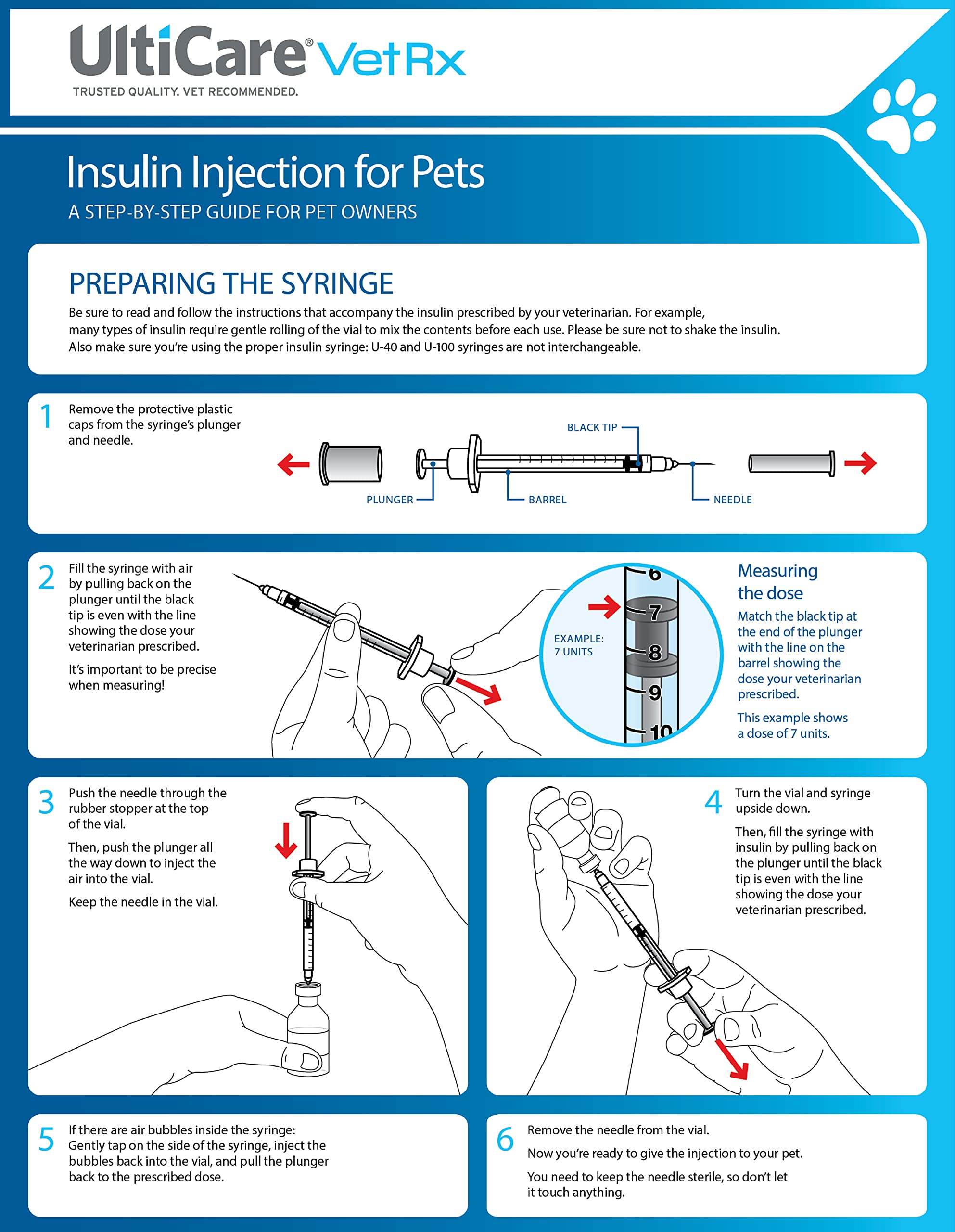 UltiCare VetRx U-100 jeringas compatibles con insulina para mascotas.