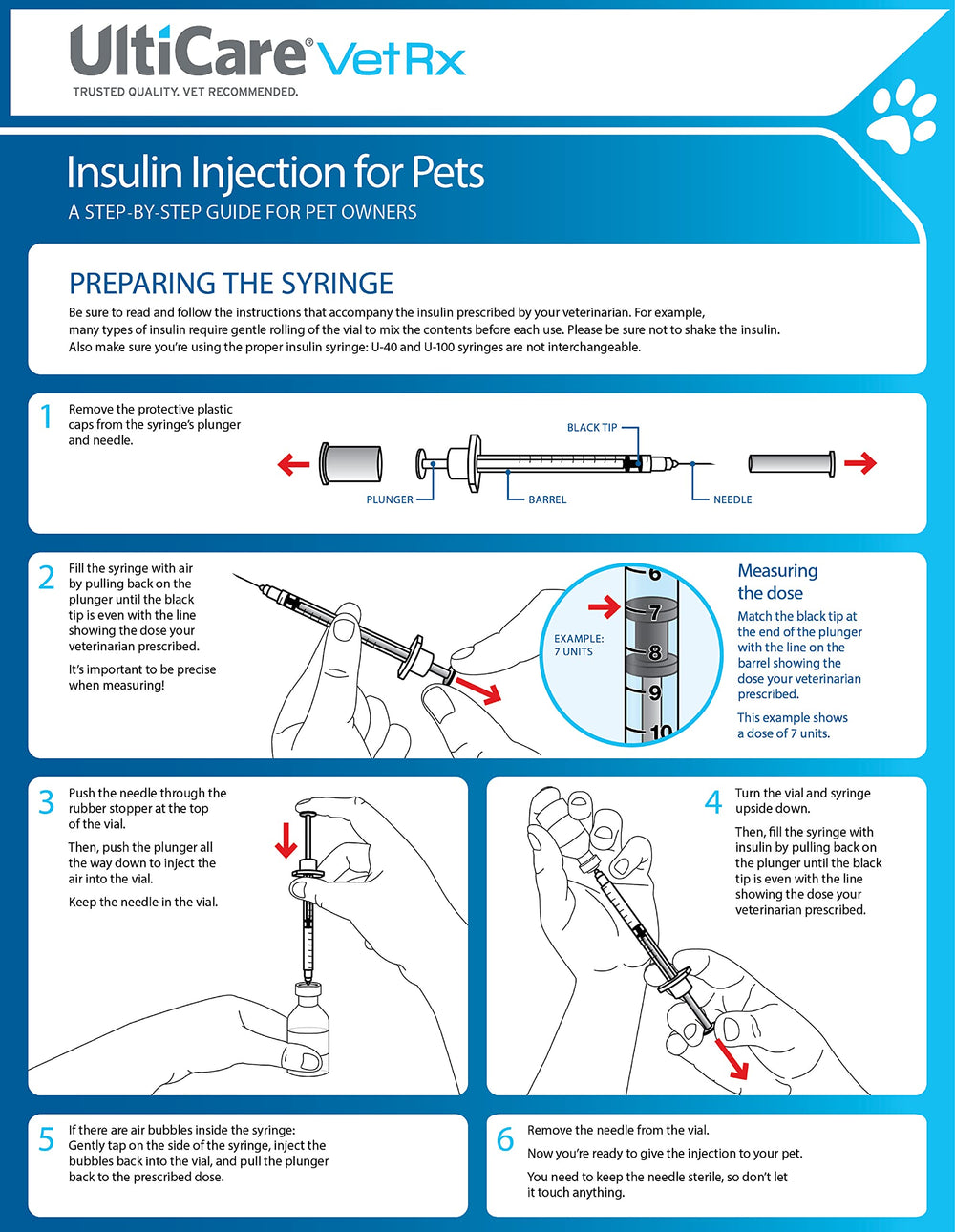 UltiCare VetRx U-100 jeringas compatibles con insulina para mascotas.