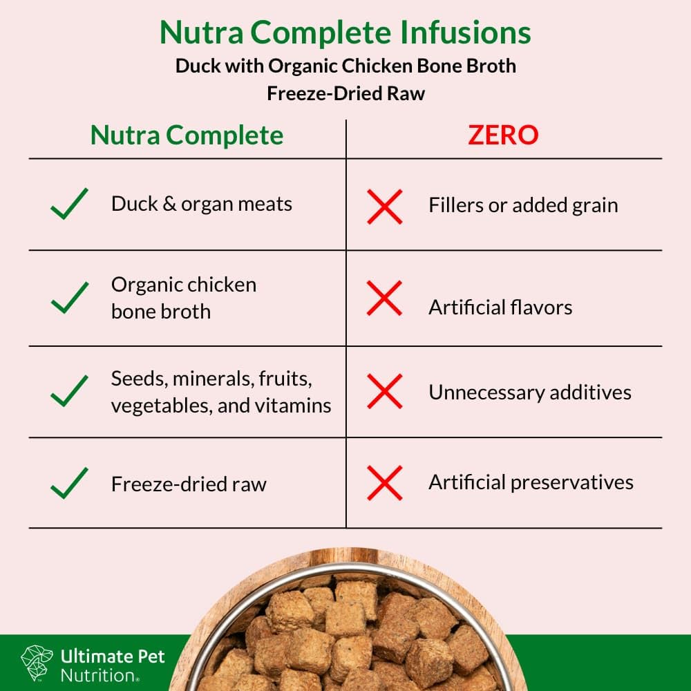 Nutra Complete Infusions: fuente de antioxidantes para apoyar el bienestar.