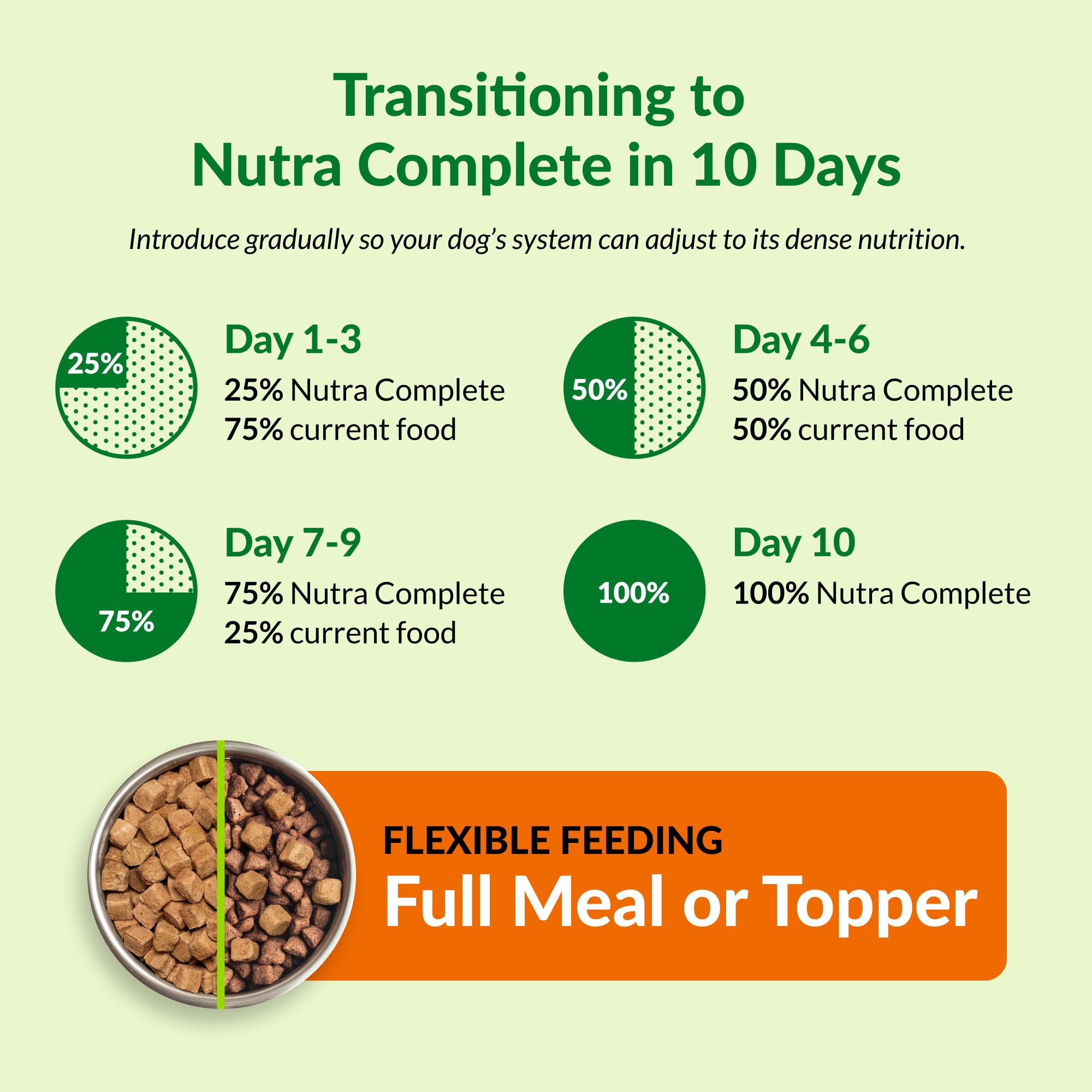 Nutra Complete pollo cage-free, proteína 100% liofilizada para digestión suave.