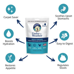 undertheweatherpet dieta blanda para perros, agua para rehidratar en minutos