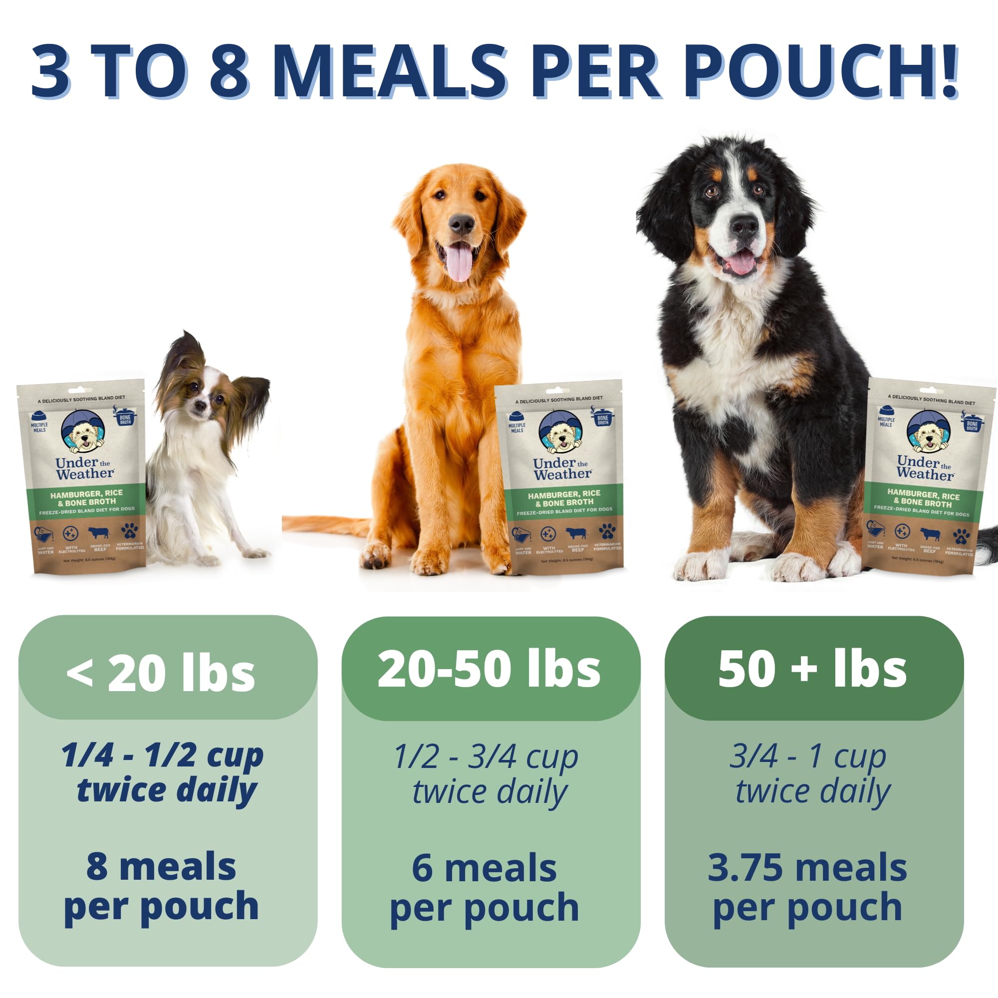 undertheweatherpet ingredientes pollo blanco humano grado, sin antibióticos