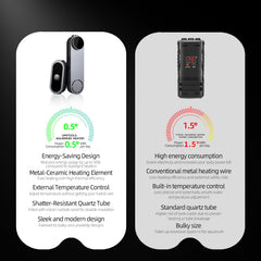 UPETTOOLS panel de control externo facilita ajustes sin mojarse
