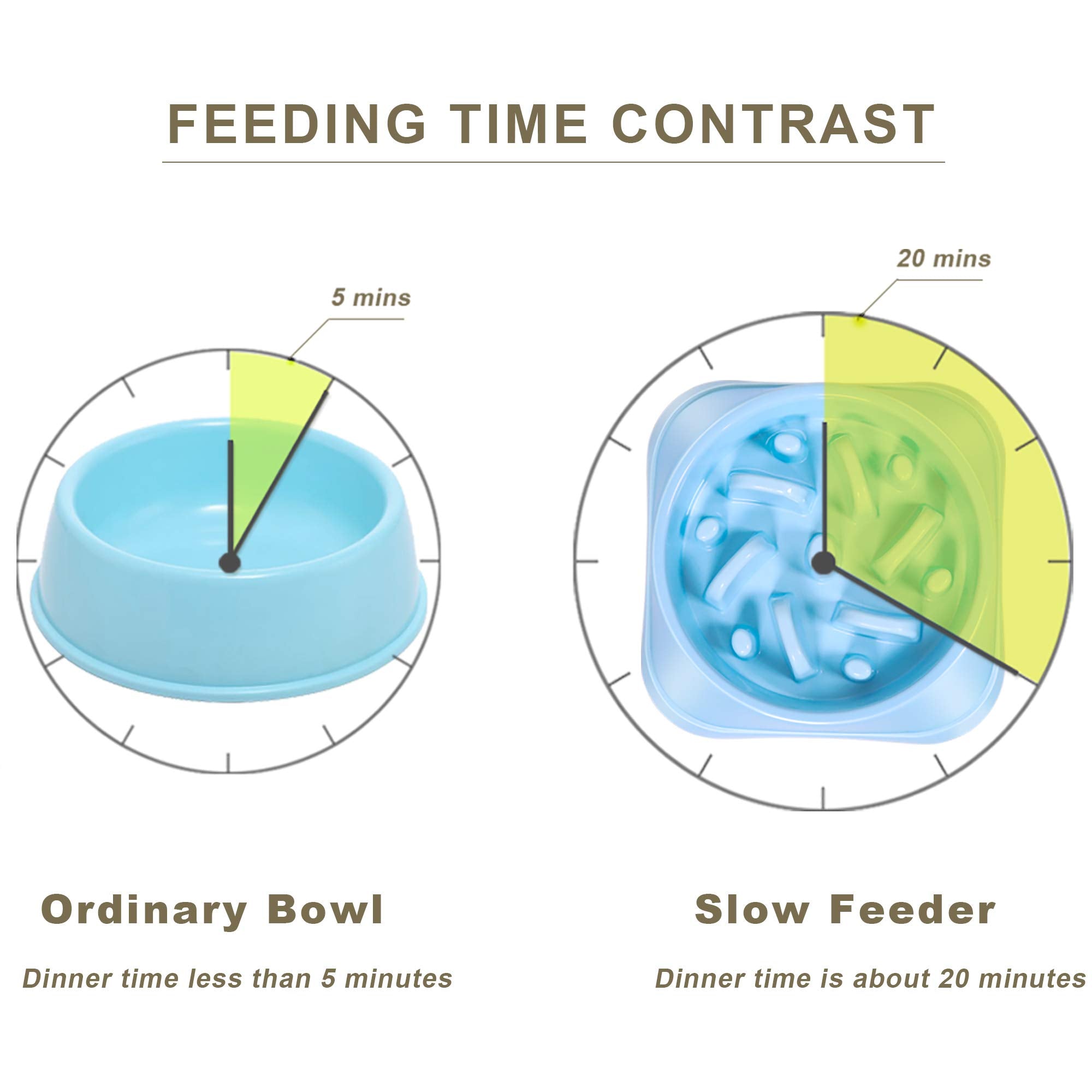 Upsky bol anti-atragantamiento para perro pequeño reduce mordidas grandes durante la comida.