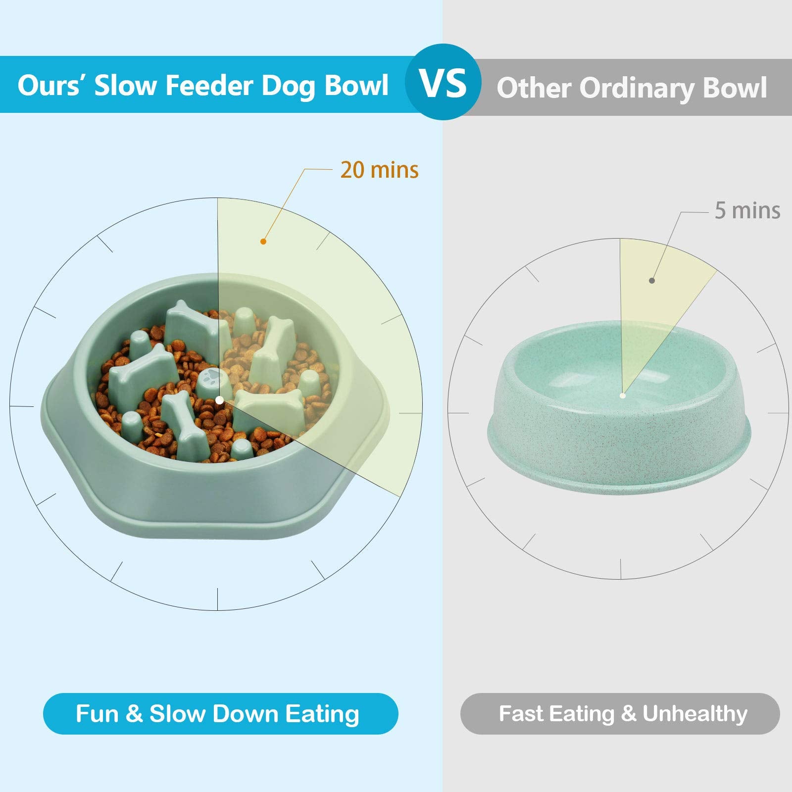 UPSKY fácil de limpiar, apto para lavavajillas, cuenco para perro verde