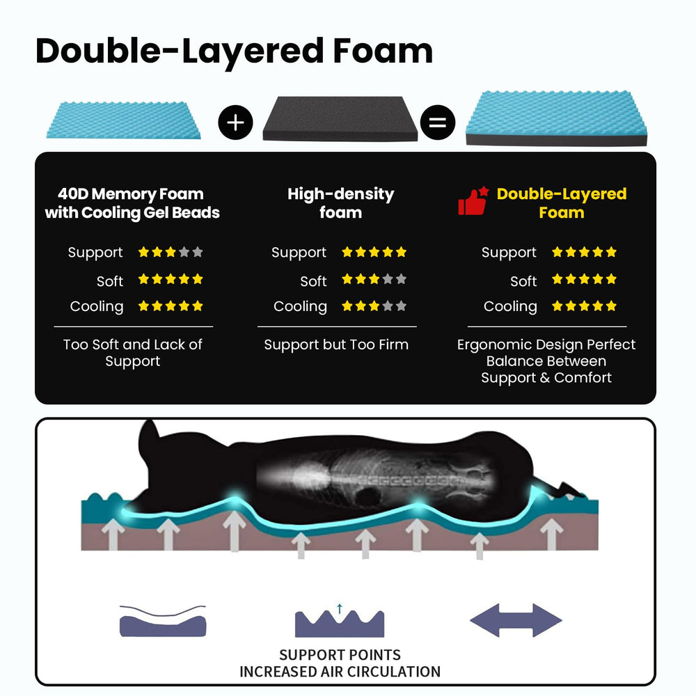 URGVANZ PET cama con forro impermeable para higiene y protección.