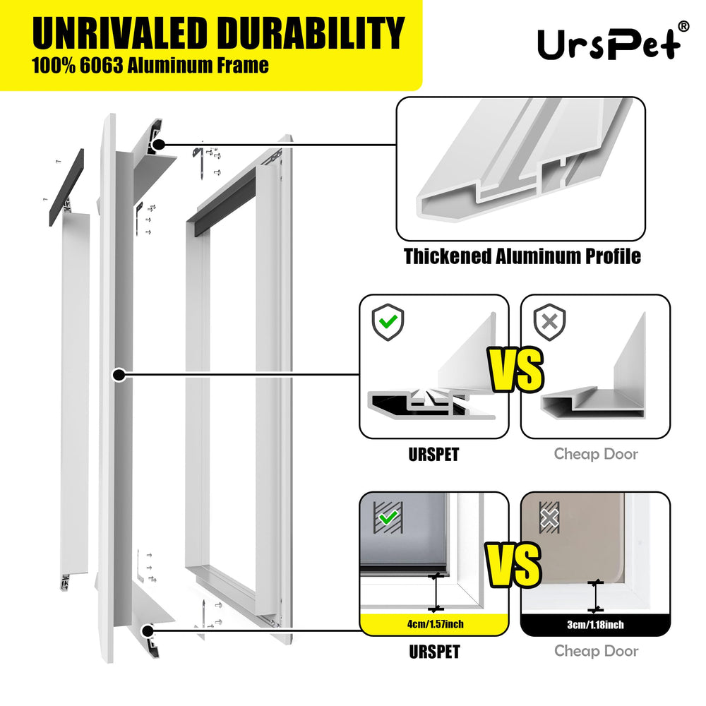 URSPET cierre bloqueable, seguridad para tu hogar tras la salida de la mascota.