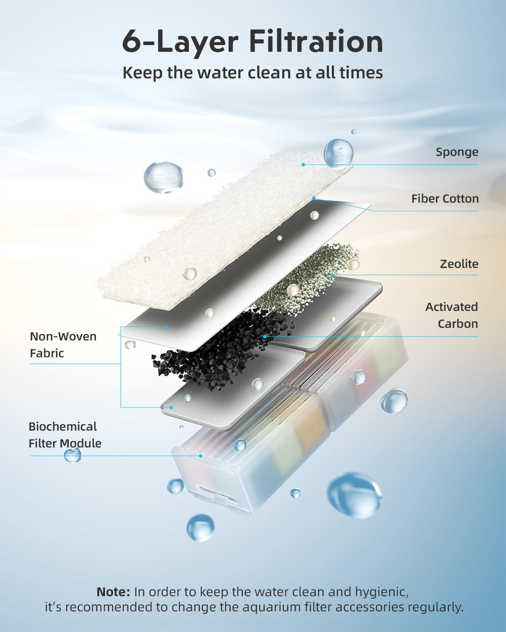 URUQ fibras de filtro para acuario mejoran la claridad del agua.