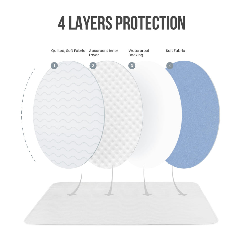 Mantiene la cama seca durante la noche gracias a su absorbencia.