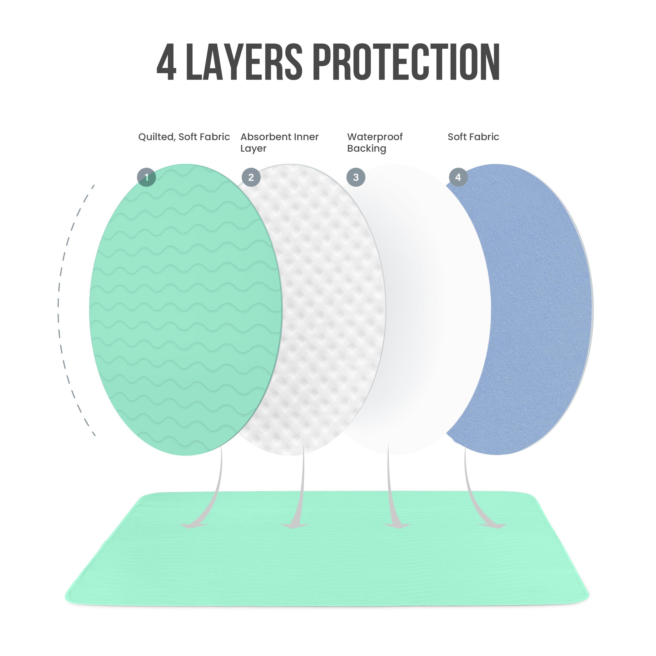 Almohadilla de protección de cama antideslizante de Utopia Bedding ideal para uso diario