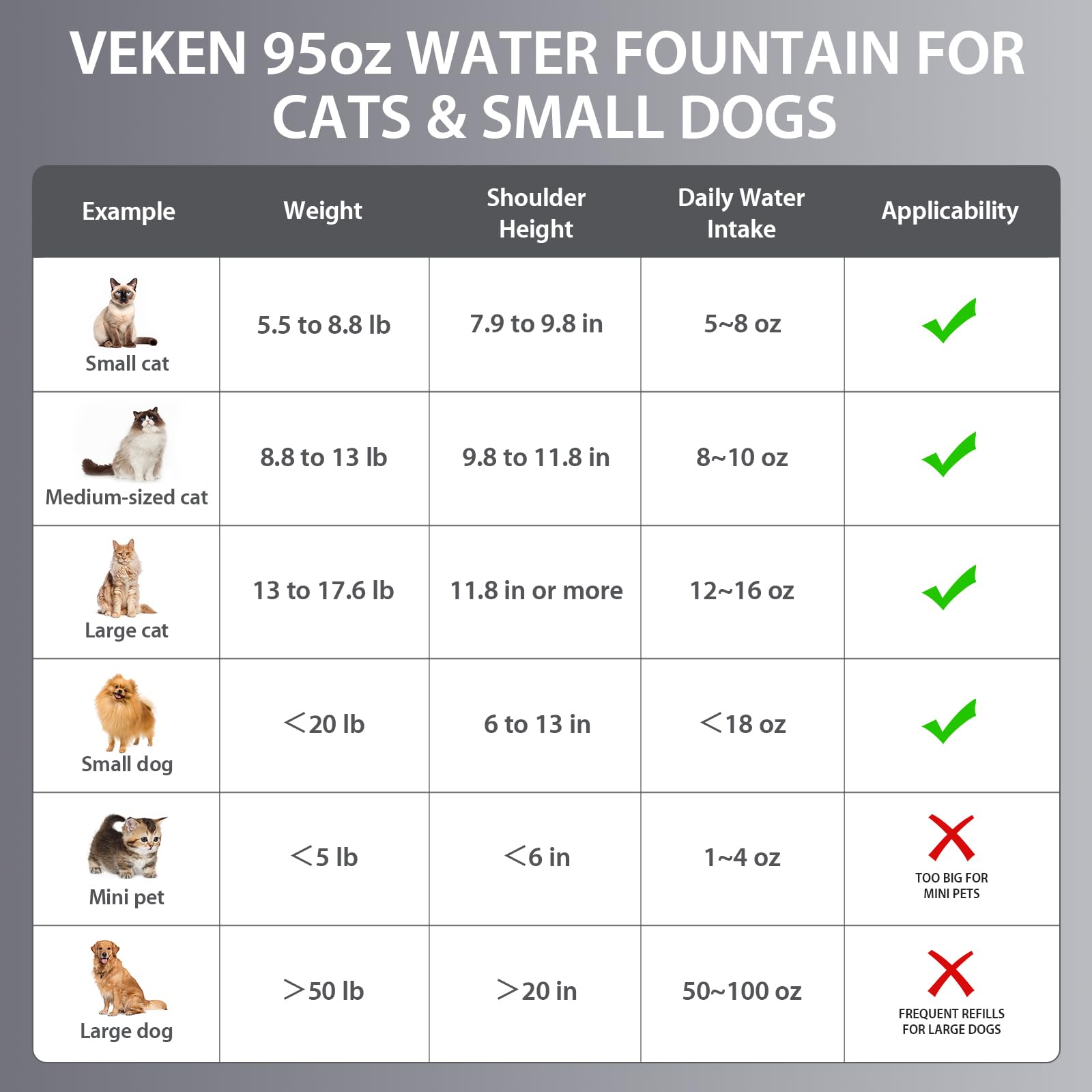 Veken dispensador para perros y gatos: suficiente agua para beber durante el día.