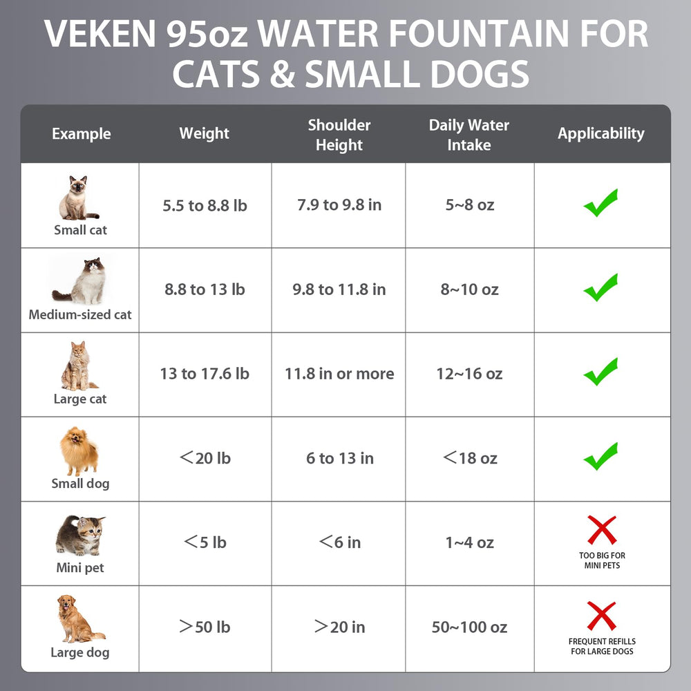 Veken dispensador para perros y gatos: suficiente agua para beber durante el día.