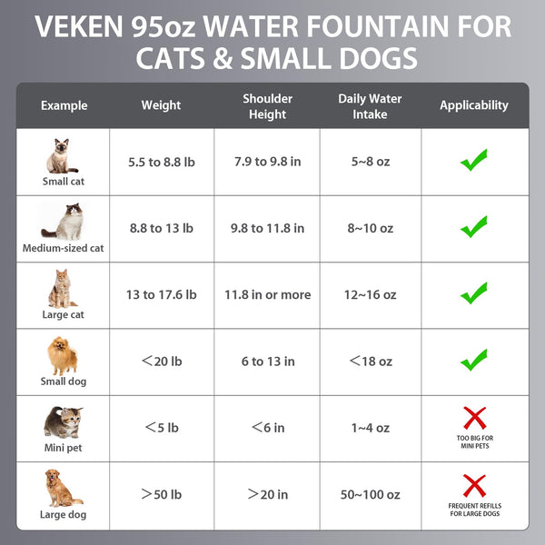 Veken dispensador para perros y gatos: suficiente agua para beber durante el día.