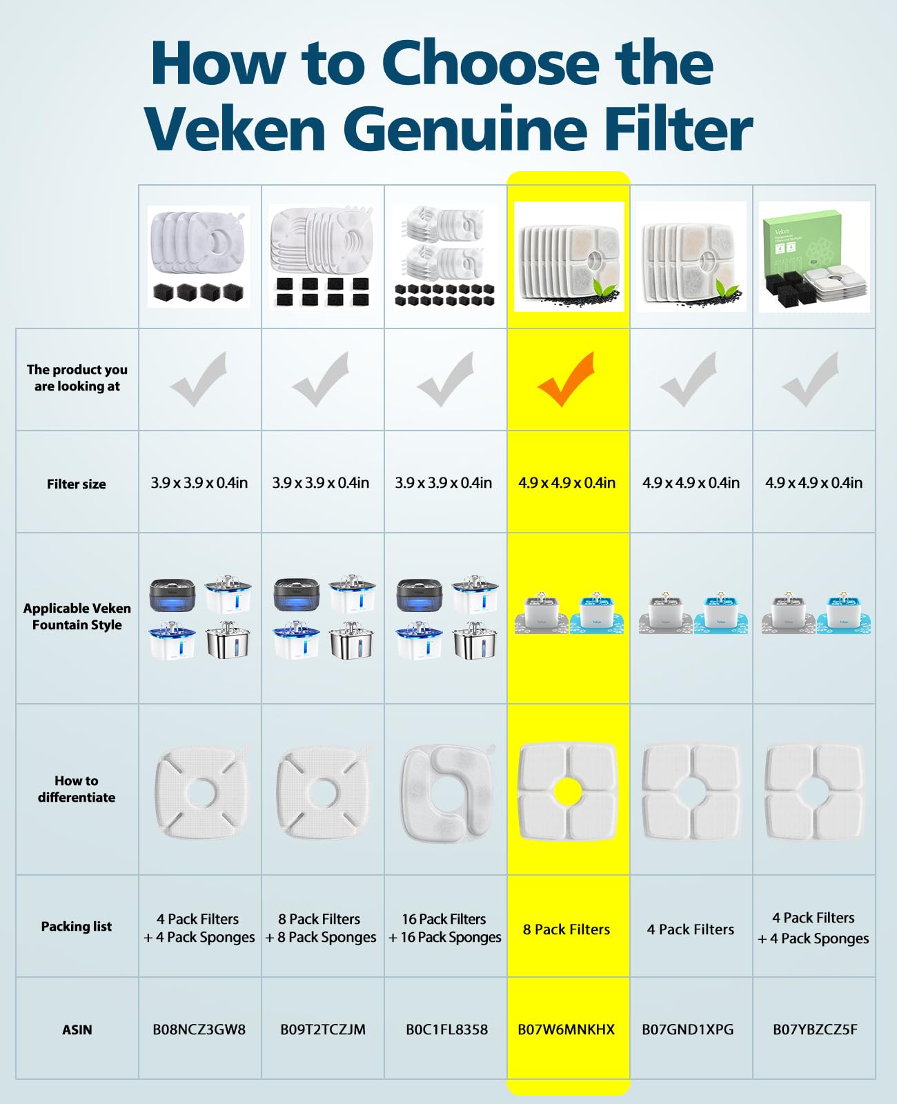 Veken filtro carbón activo para agua de mascotas mejora sabor.