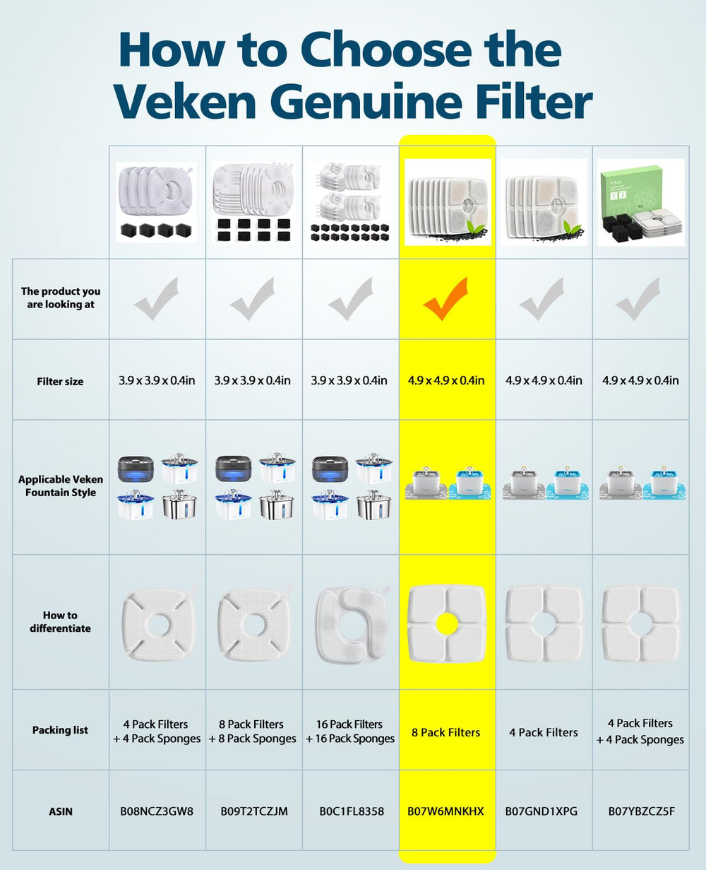 Veken filtro carbón activo para agua de mascotas mejora sabor.