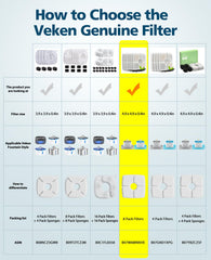 Veken filtro carbón activo para agua de mascotas mejora sabor.
