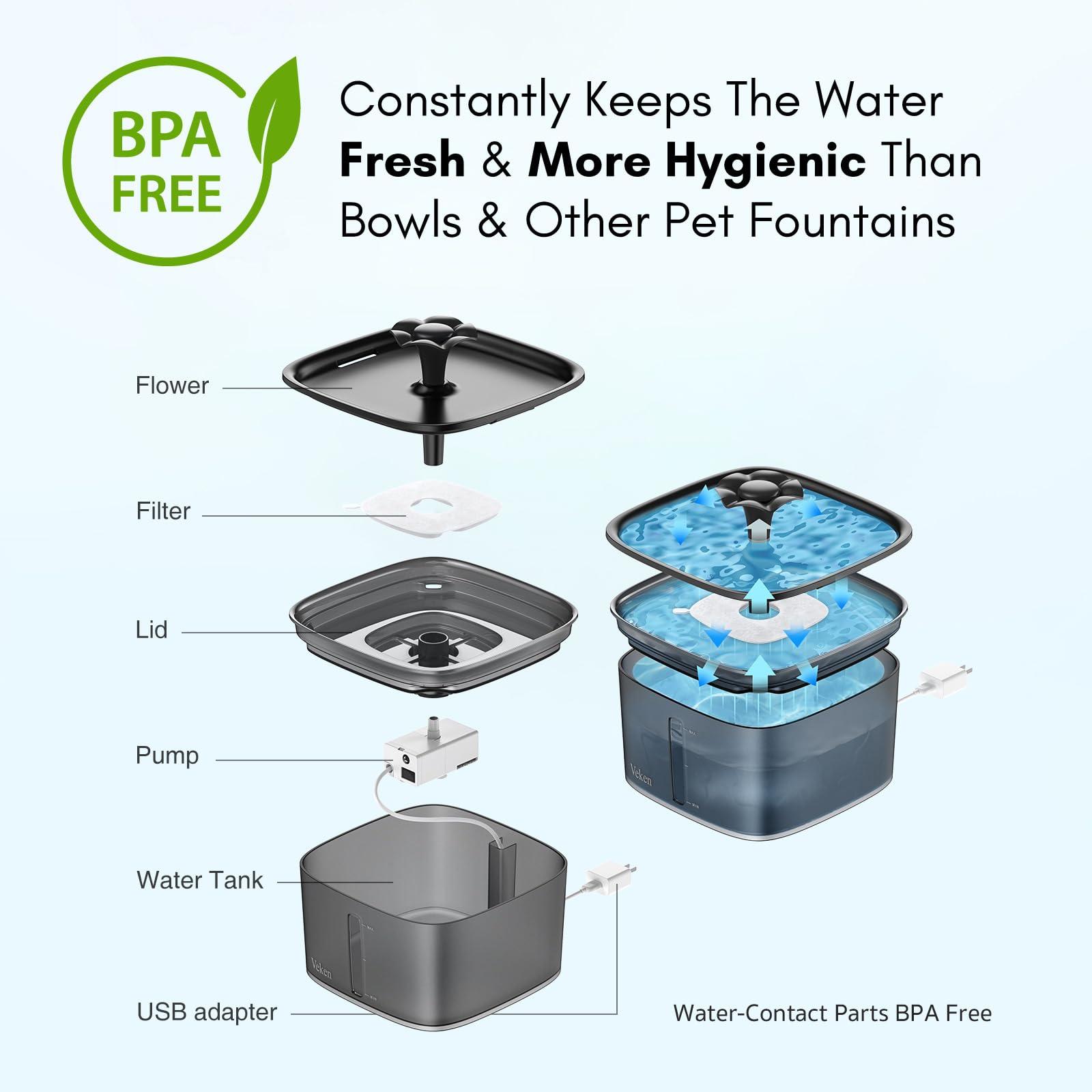 Filtración de 5 etapas mantiene el agua fresca y sabrosa.