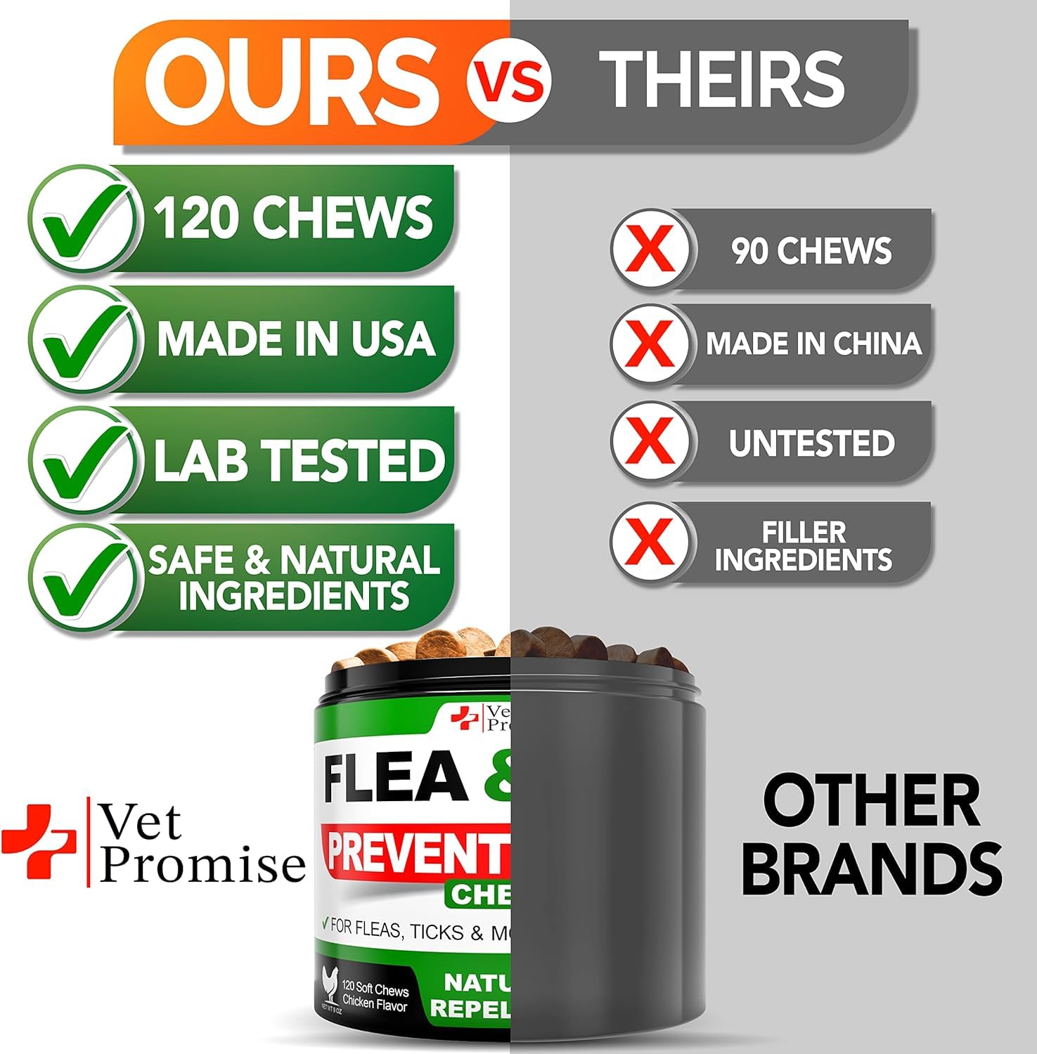 Vet Promise producción en Estados Unidos, opción segura para todas las edades.