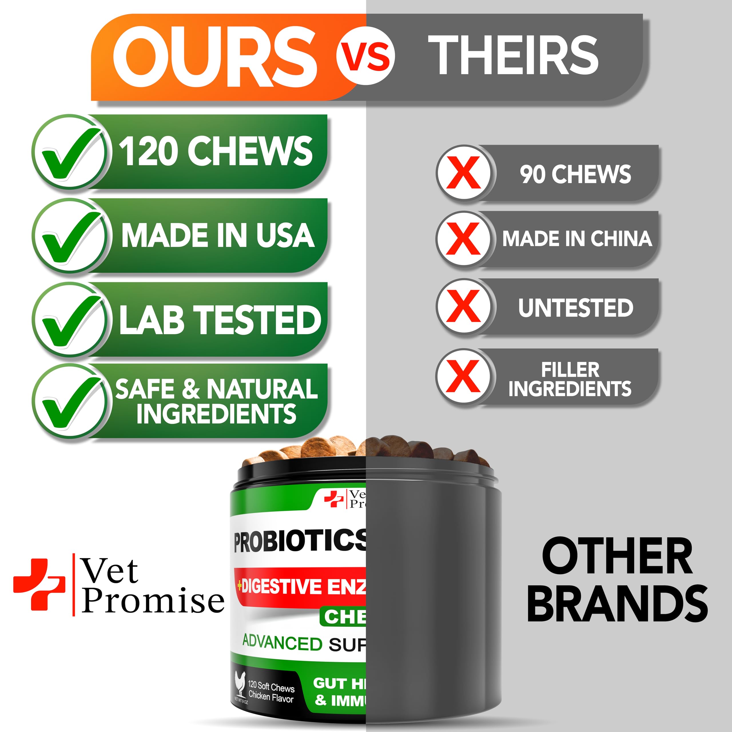Vet Promise probióticos para perro, beneficios digestivos para todas las edades.