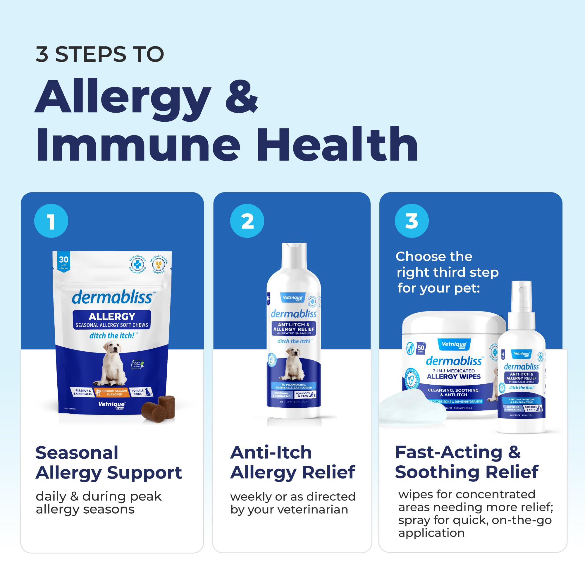 Probióticos y nutrientes en Vetnique Dermabliss para perros