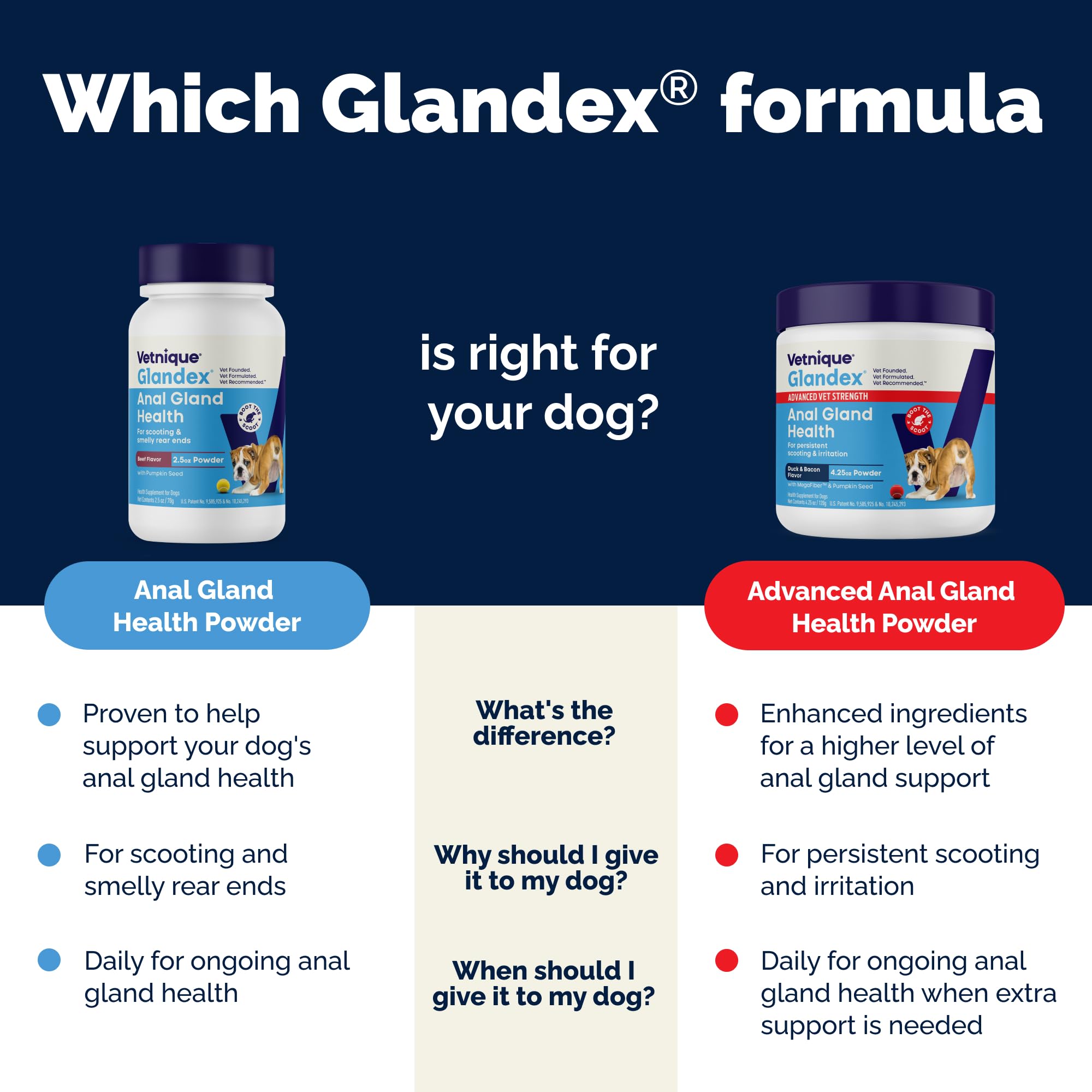 Fórmula patentada de Glandex para soporte de glándulas