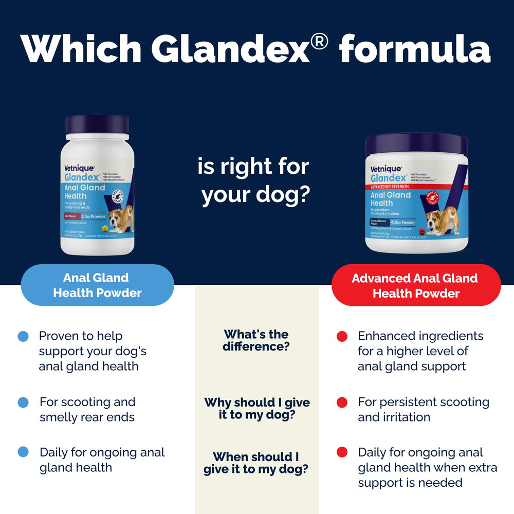 Fórmula patentada de Glandex para soporte de glándulas