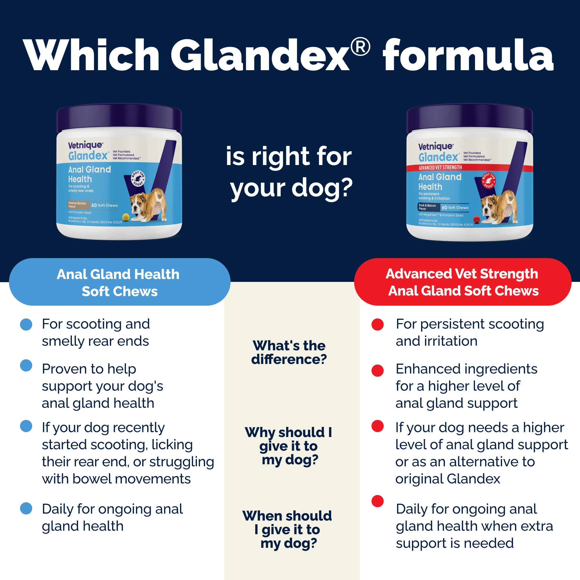 Vetnique Glandex, sabor pato-tocino vegano para perros