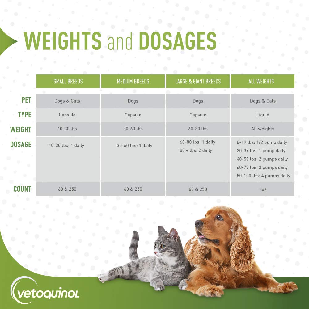 Piel y pelaje saludables con Vetoquinol Omega-3 para perros grandes.
