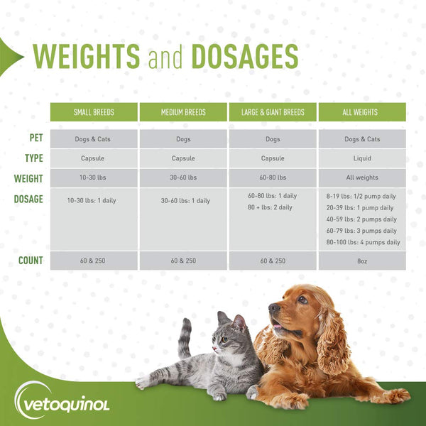 Piel y pelaje saludables con Vetoquinol Omega-3 para perros grandes.