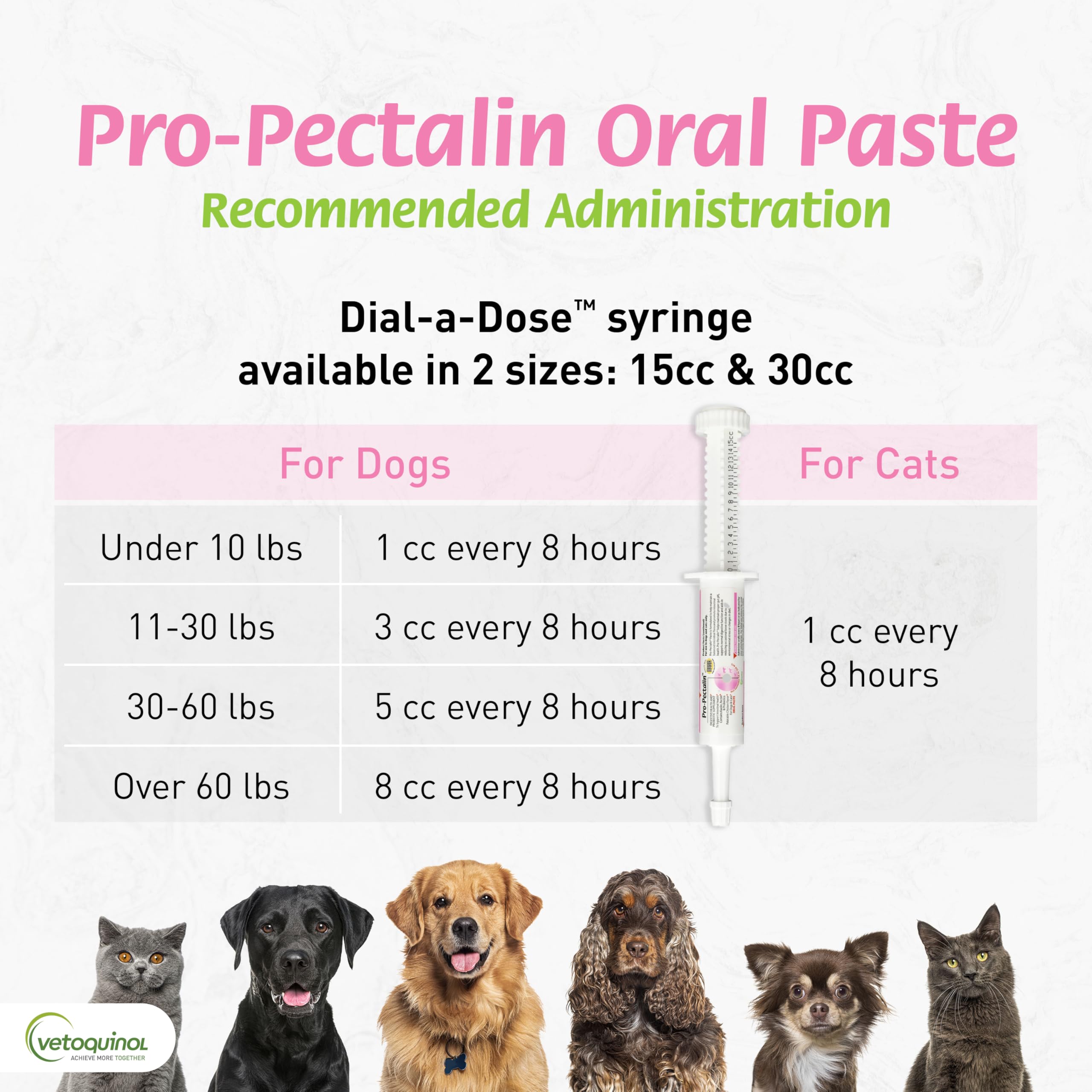 Enterococcus faecium incluido para equilibrio intestinal en Pro-Pectalin.