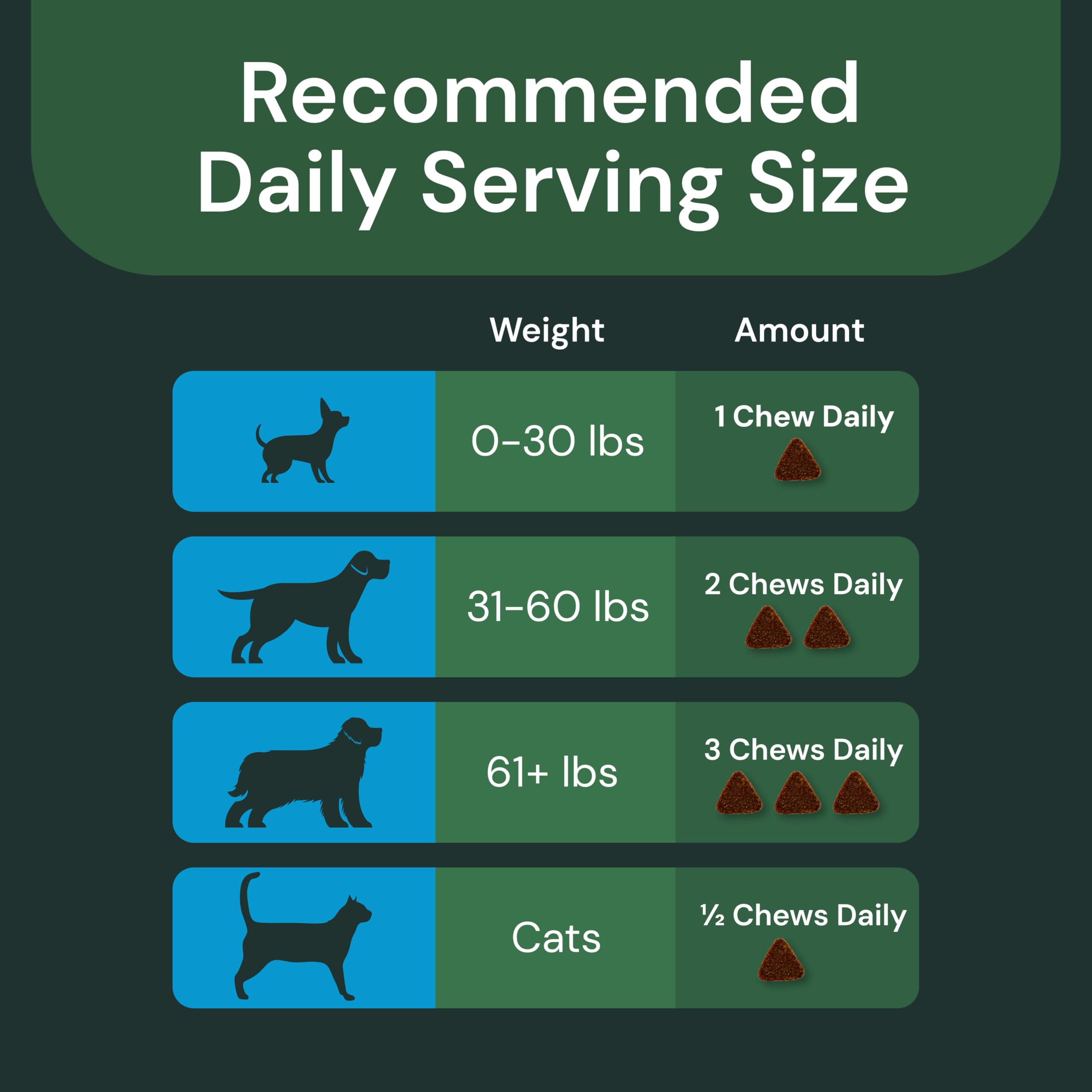 Ingredientes clave de VetriScience Max para la calma sin somnolencia en mascotas.