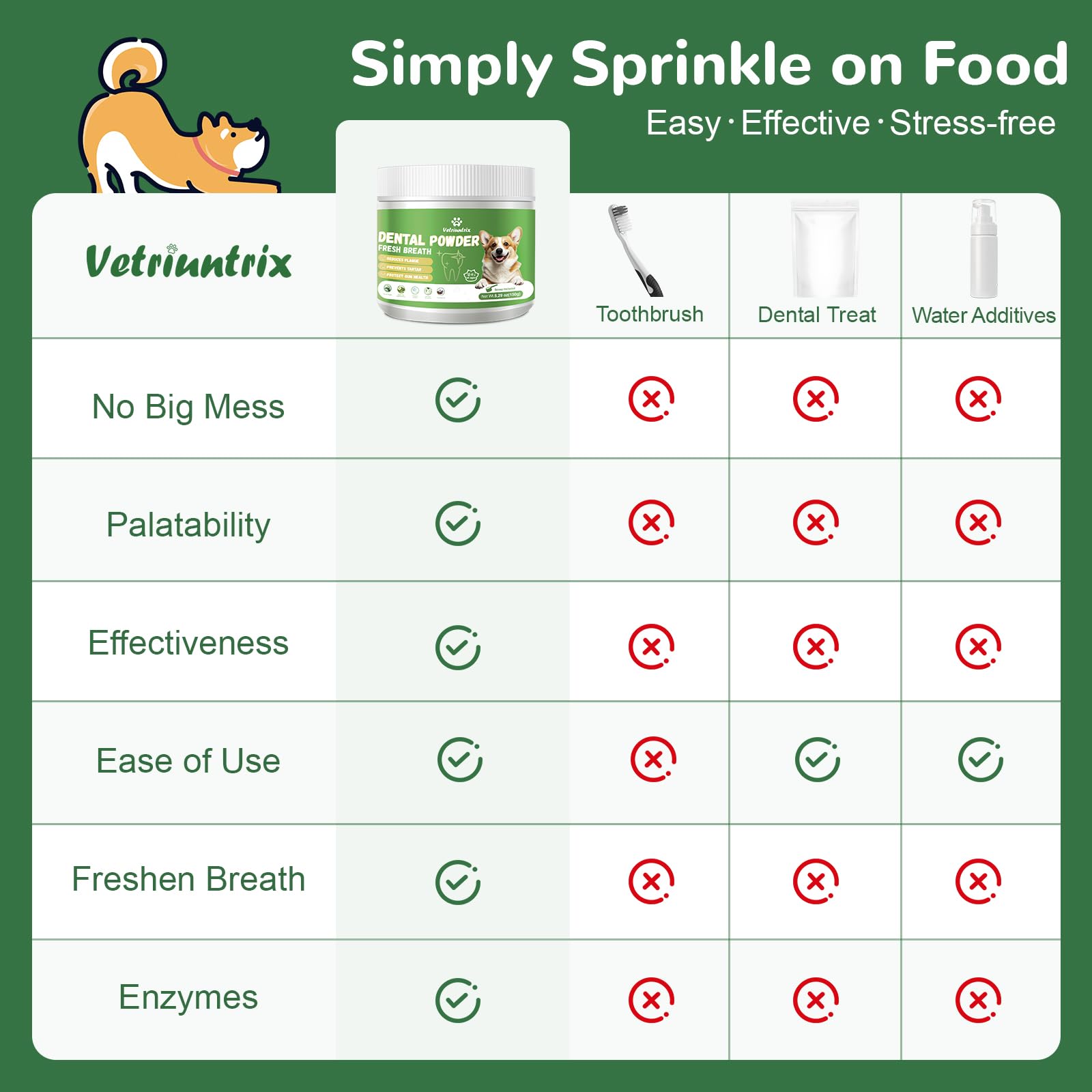 Vetriuntrix polvo dental para perros, opción sin cepillado para dueños ocupados.