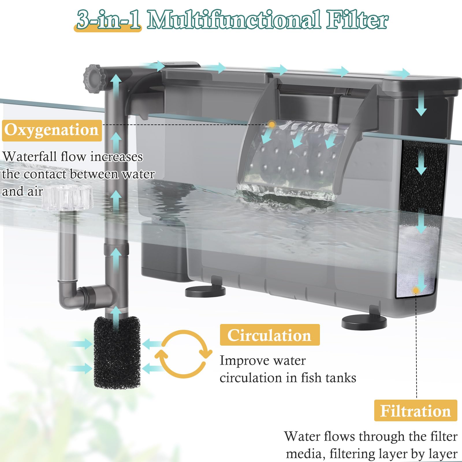 VILLNO caja filtracion con esponjas y carbón activo para purificar el agua.