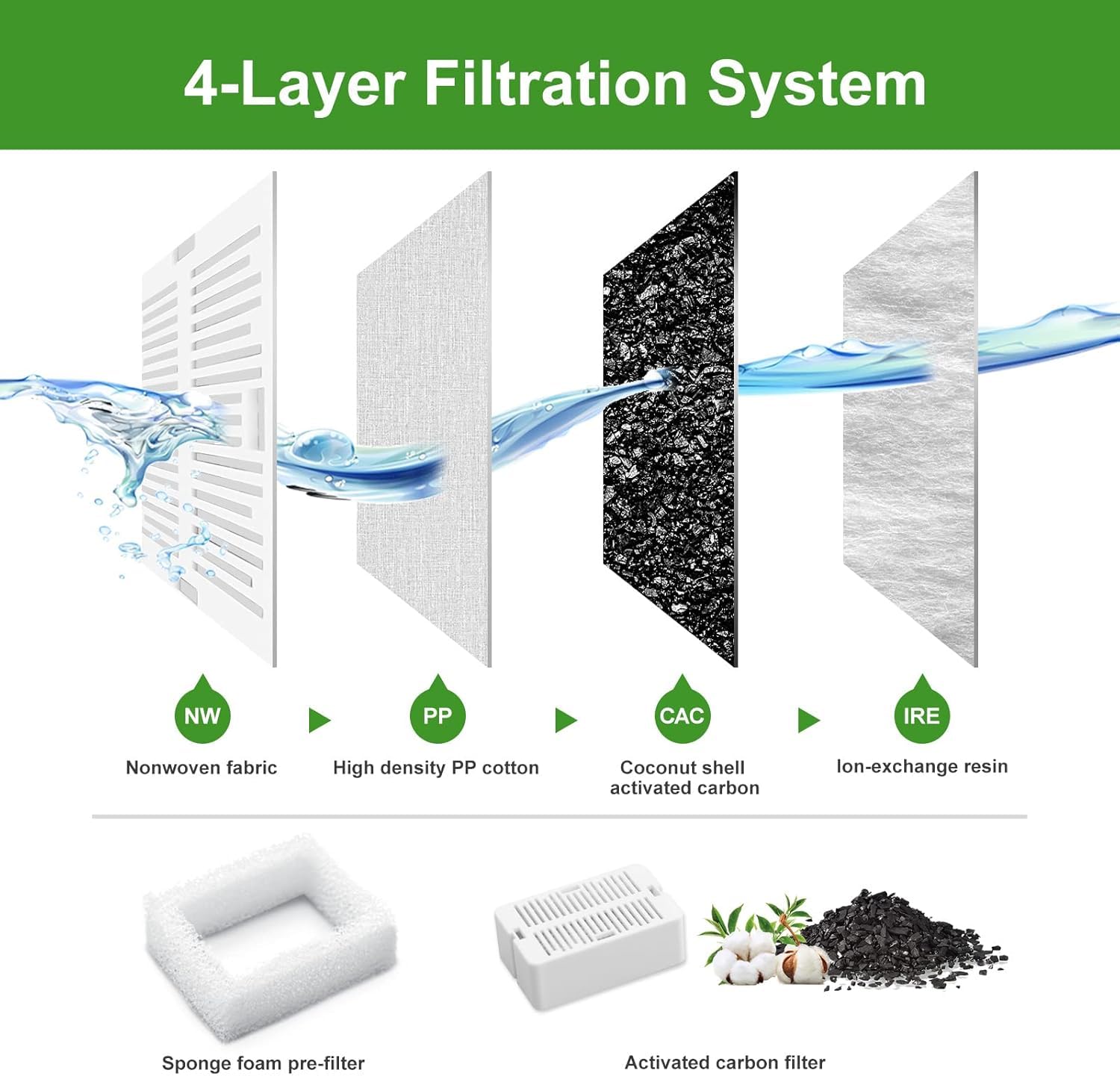 VinDox filtración dual purifica el agua y reduce olores.