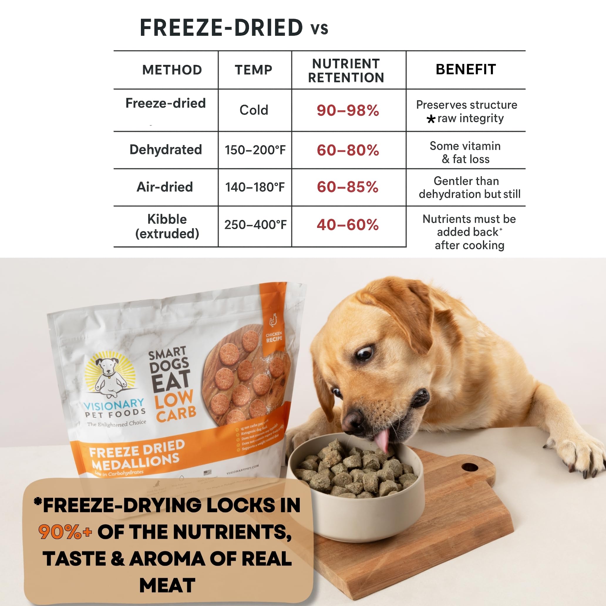 Visionary Pet Foods, textura crujiente para paladares selectivos.
