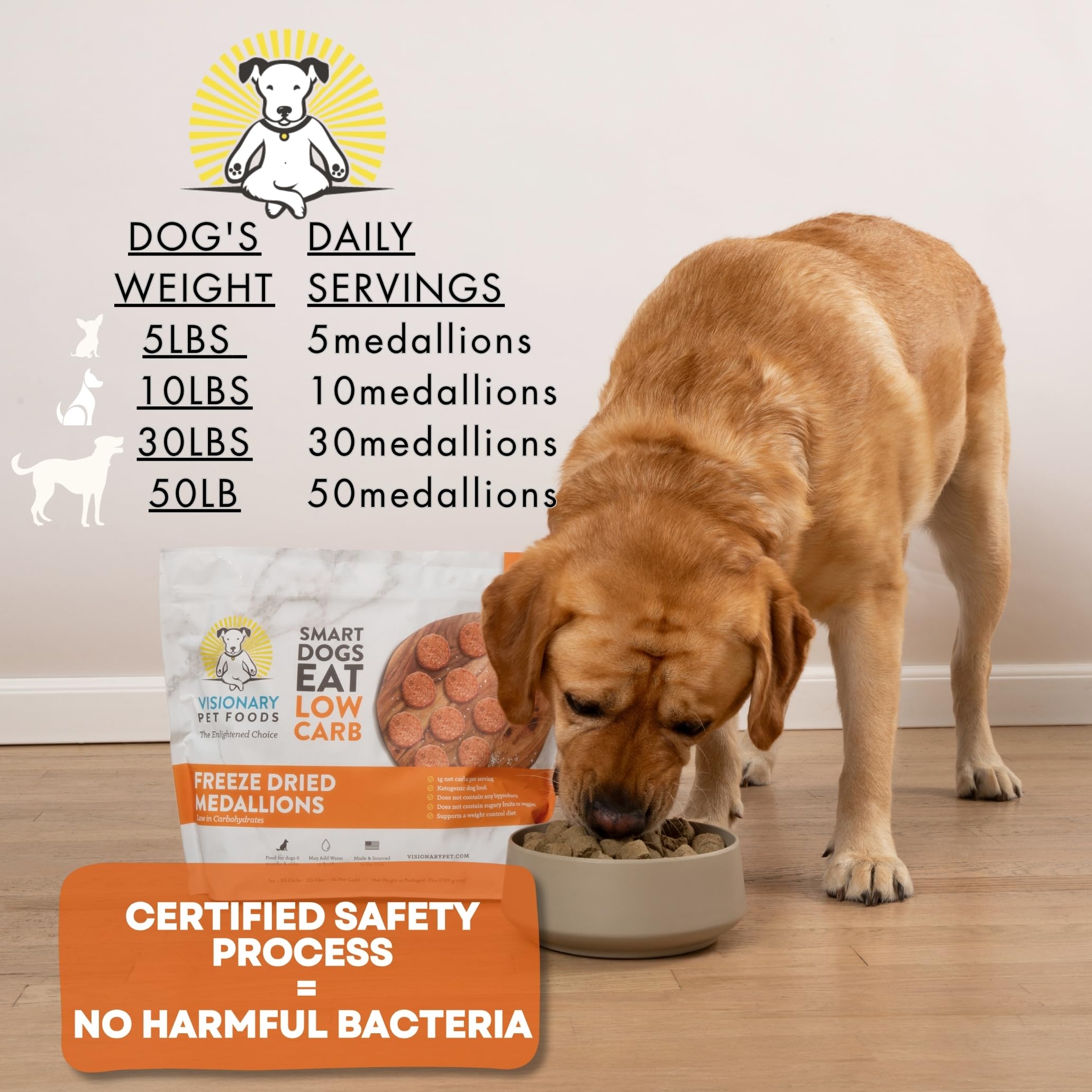 Visionary Pet Foods, control de calidad en Estados Unidos