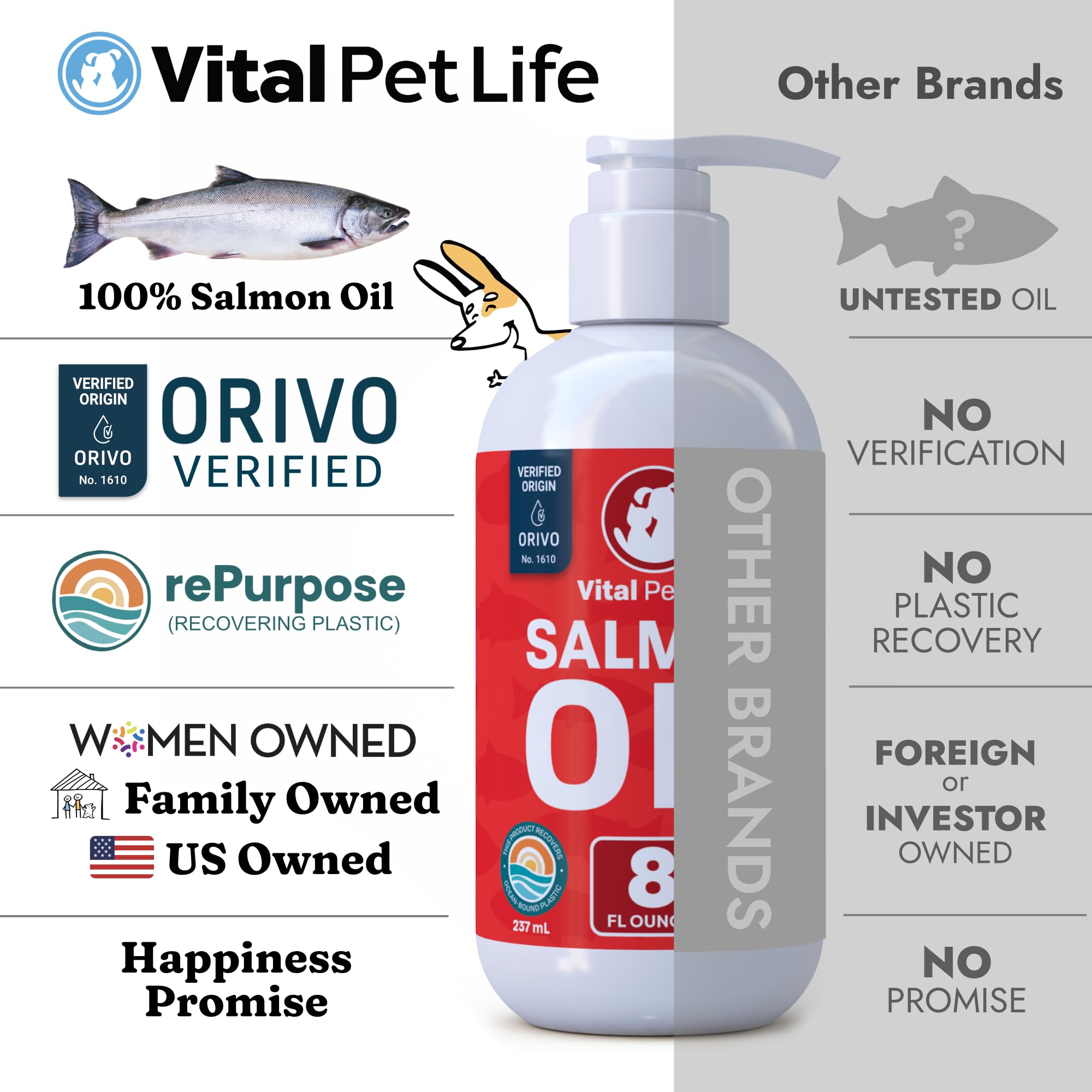 Salud de articulaciones con aceite de salmón Vital Pet Life.