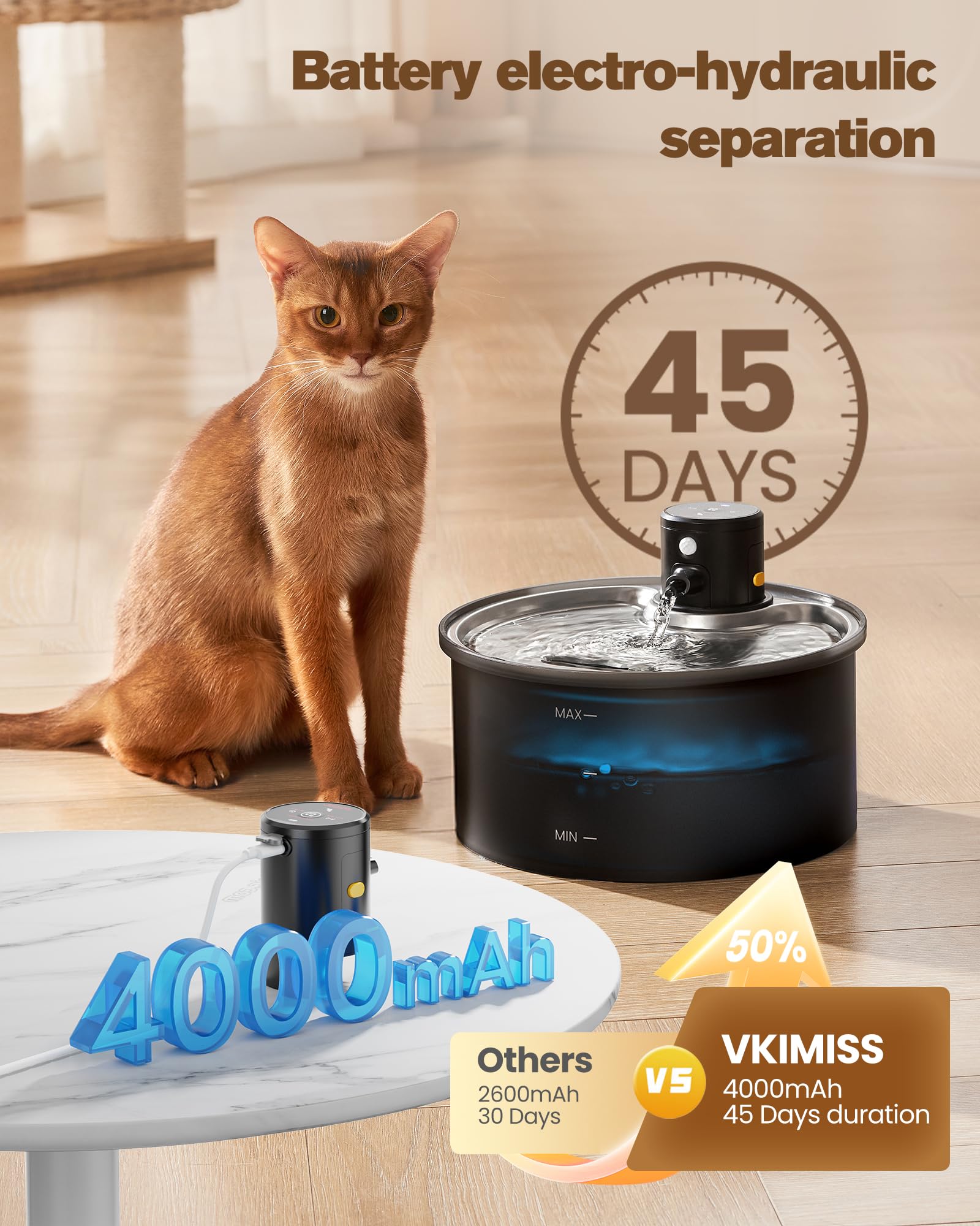 VKIMISS bebedero-gato-inalambrico-bateria-larga: autonomía para días ocupados