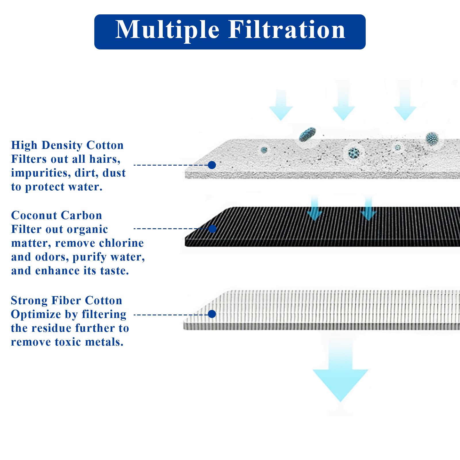 Capas de filtración triple en filtro Vofiiln para agua limpia