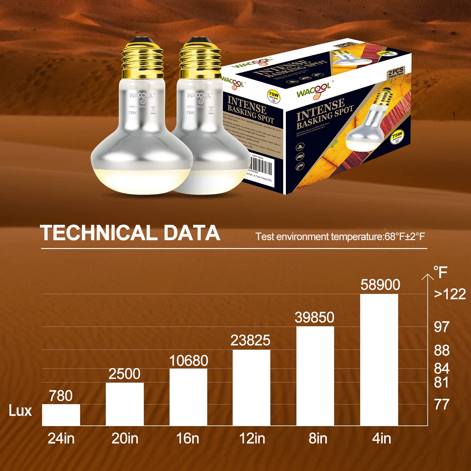 Base E26 y 120V compatibles con WACOOL TERRA