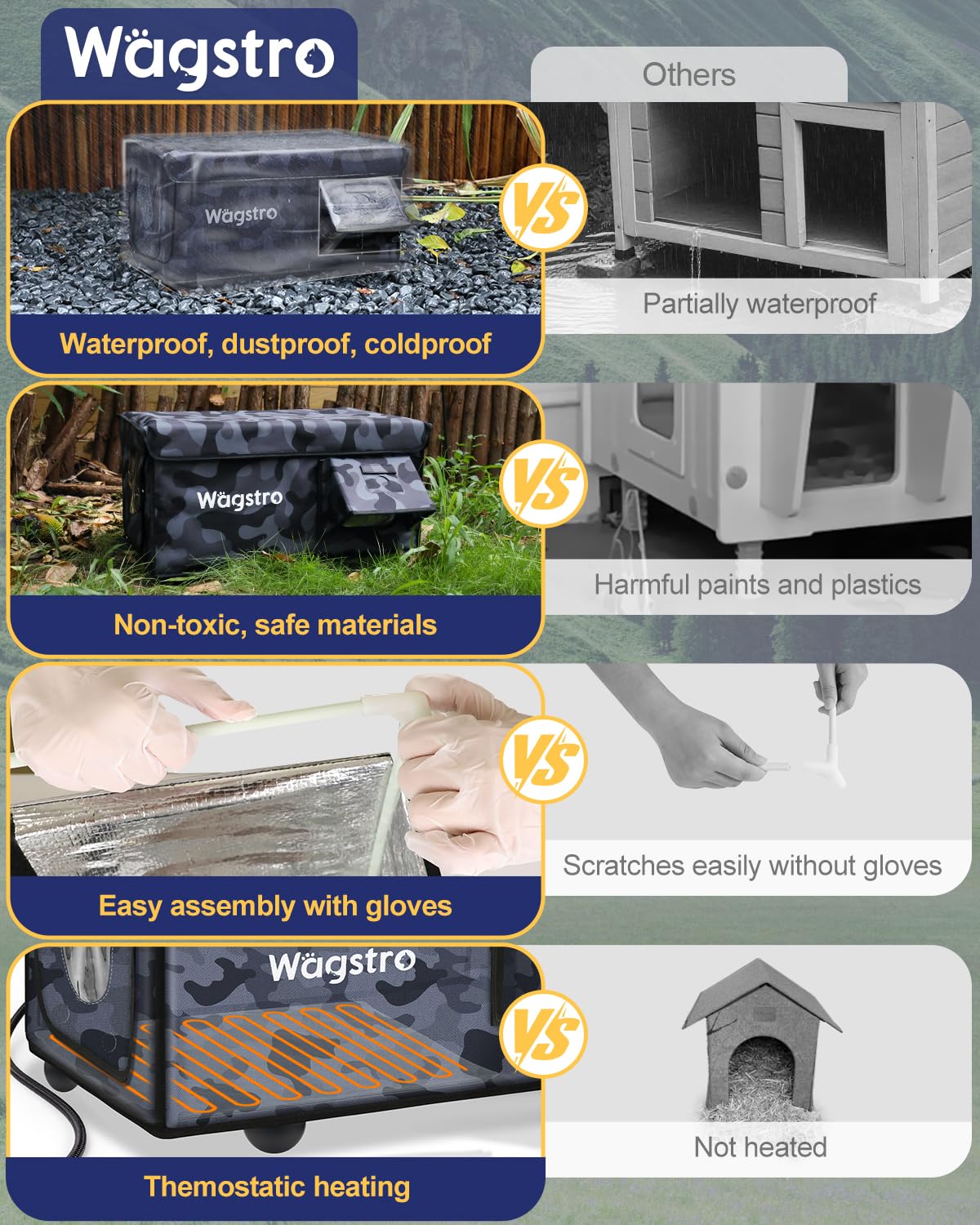 Wagstro casa caliente para gatos sistema seguridad, monitorización desde dentro o fuera.
