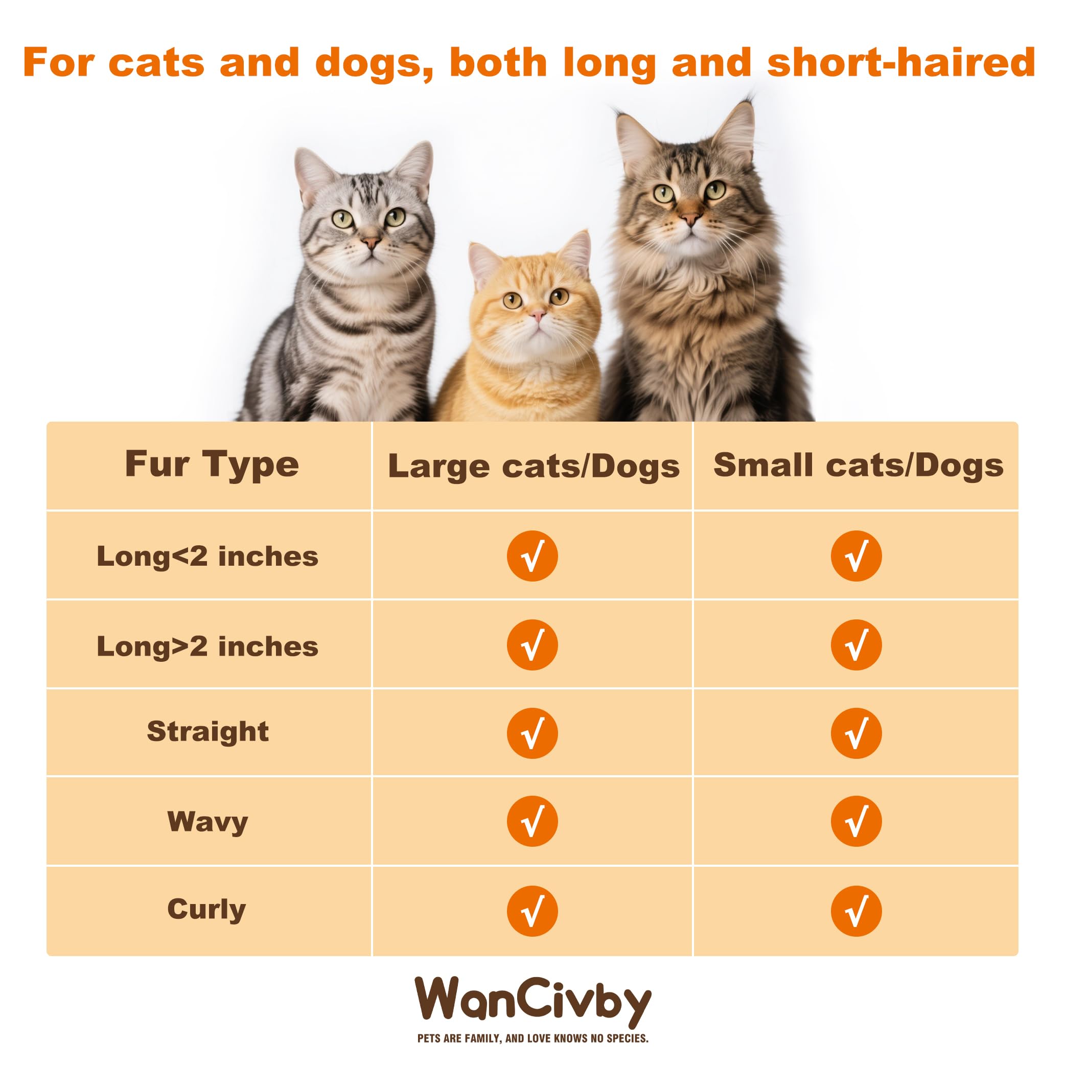 Wancivby desarraigo efectivo con mantenimiento regular, piel suave del animal