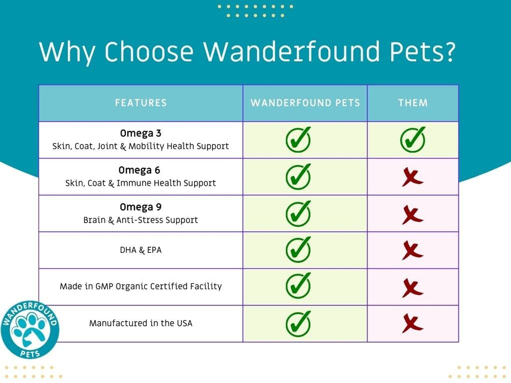 Wanderfound Pets omega3 para perros, piel saludable y nutrida.